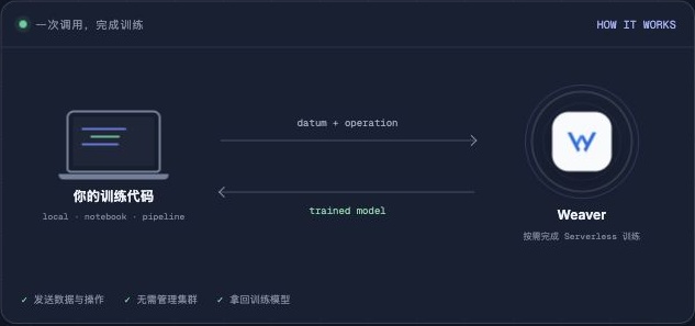 训练任务提交与远端执行