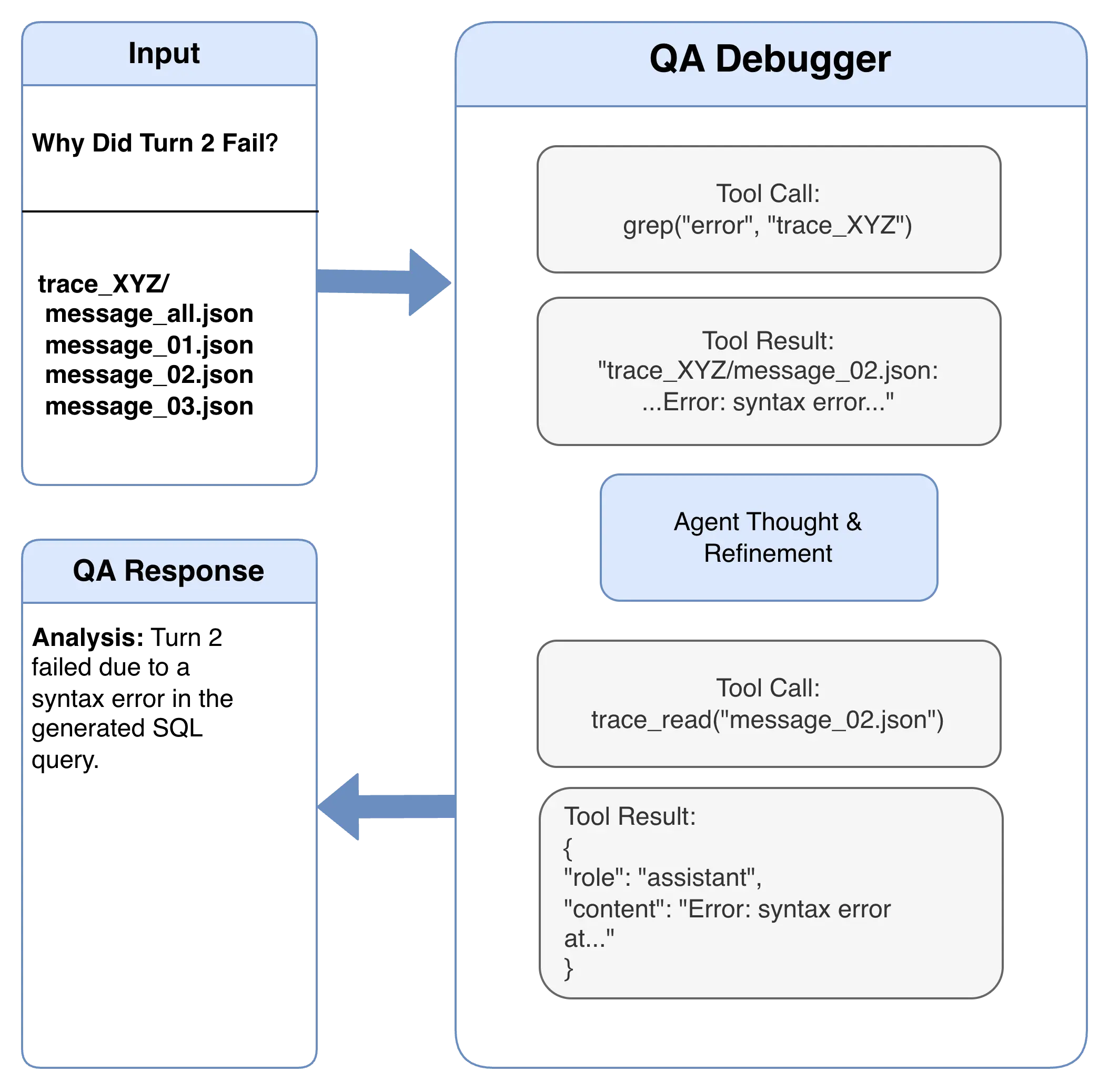 qa-debugger-trace