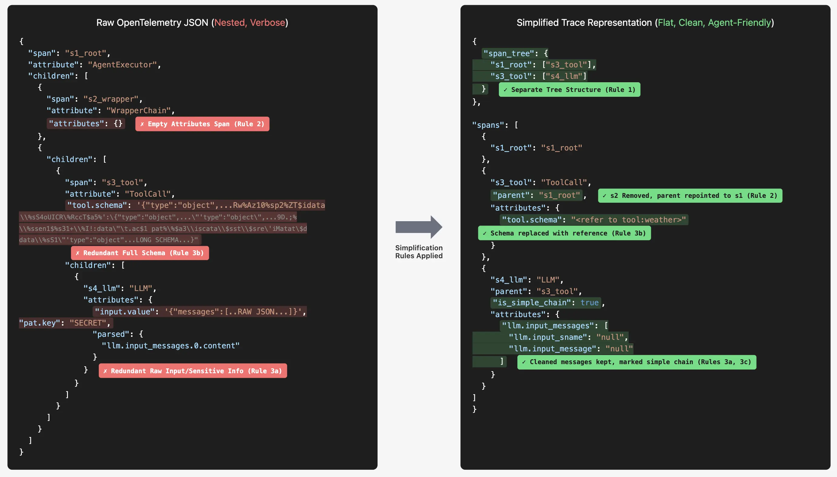 span-format