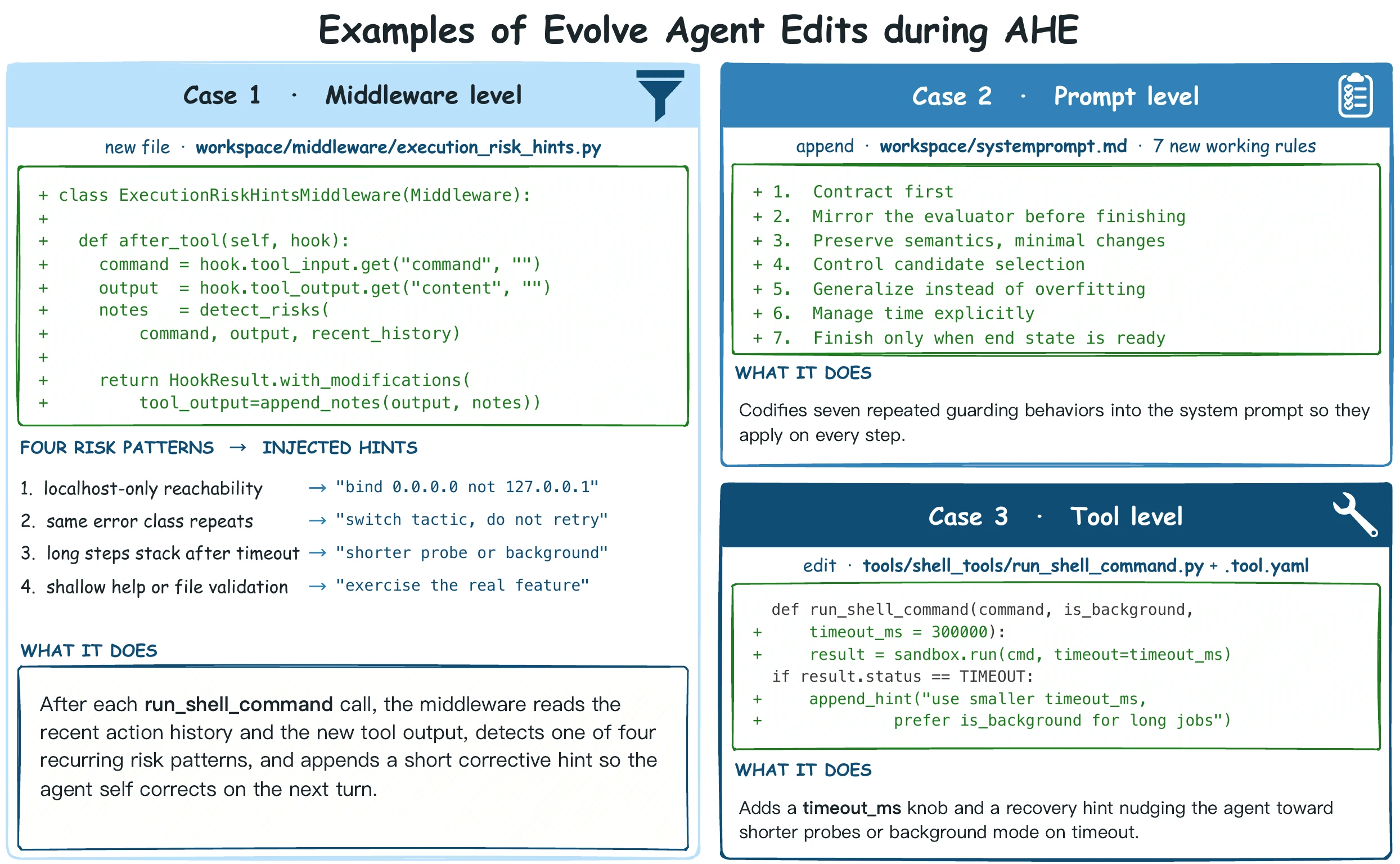 Case Study：Evolver 自主改动组件的实例