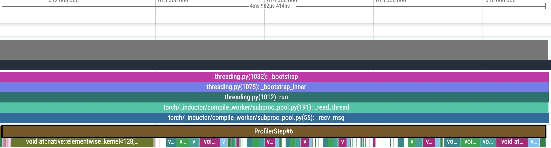 Grouped FP8 Naive Trace