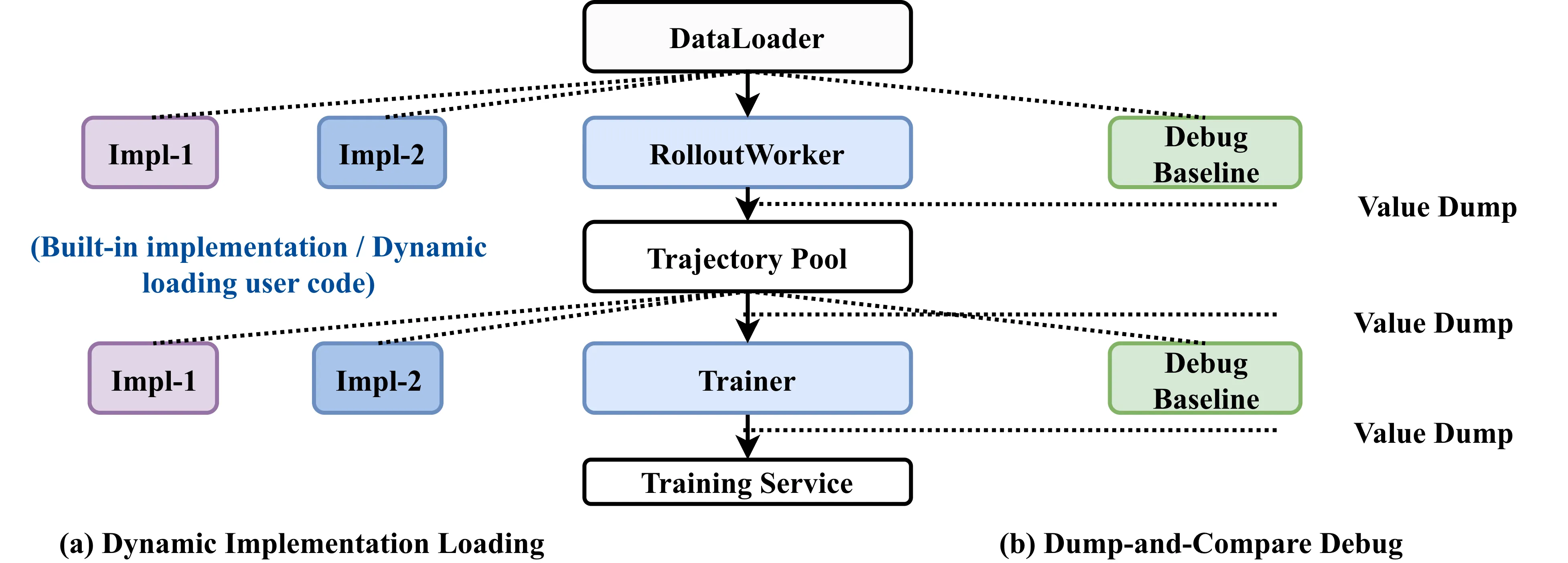 Modular Design Benefit