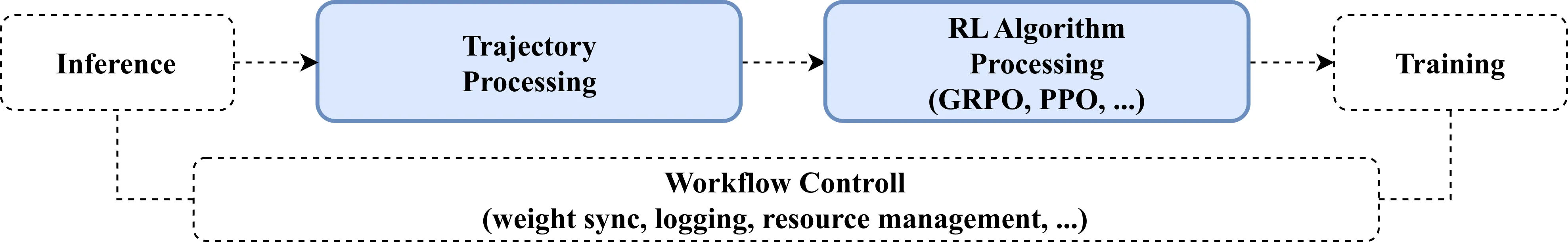 RL Algorithm View