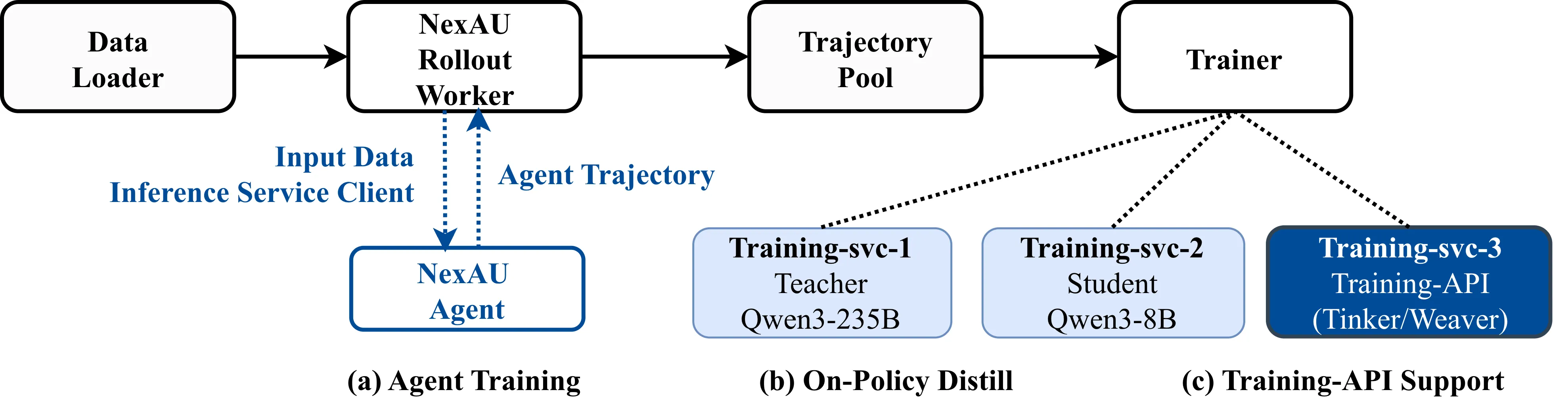Use Case