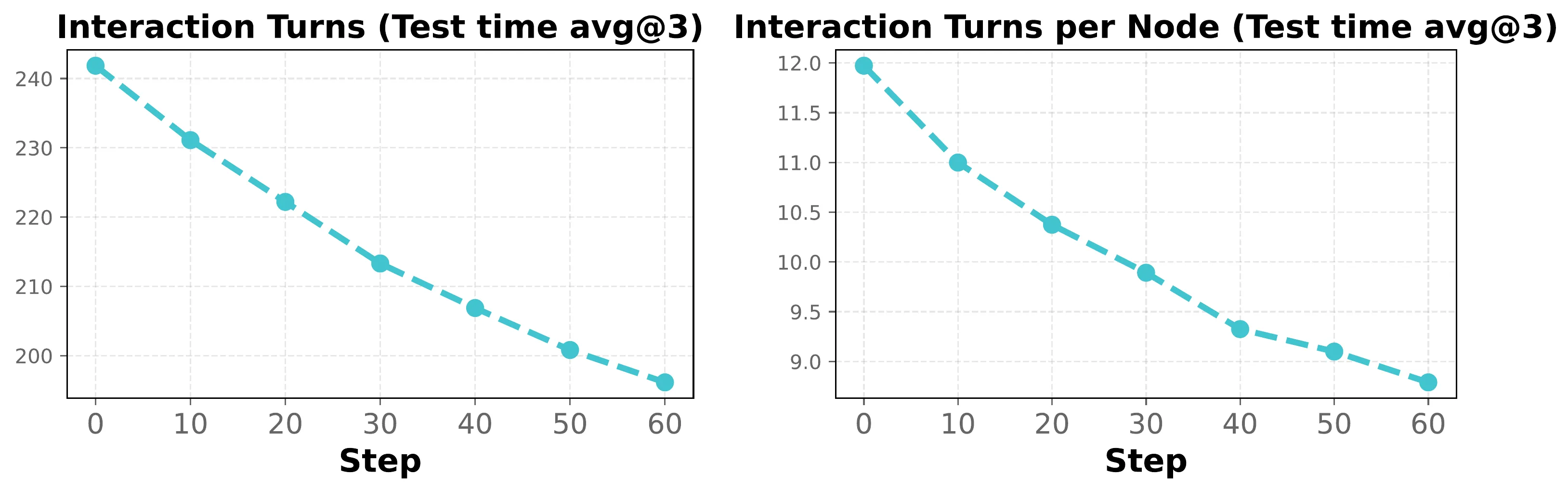 interaction_efficiency