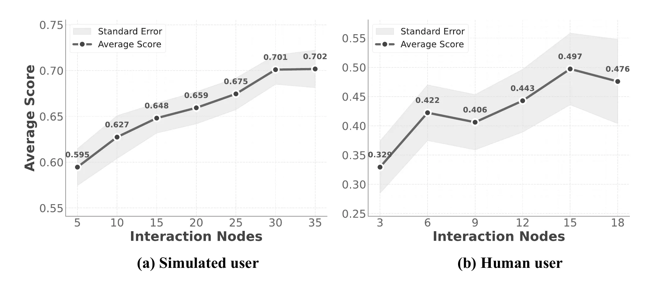 scaling interaction