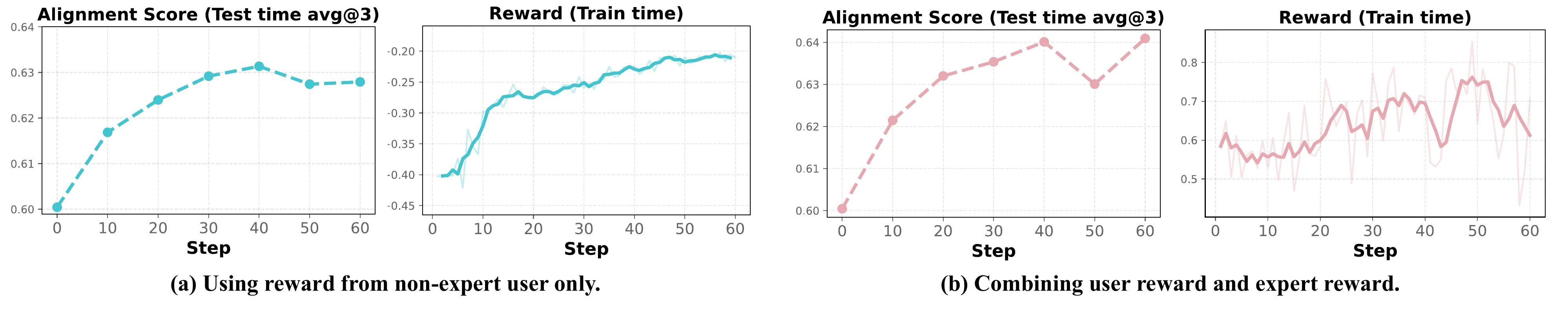 training_dynamics