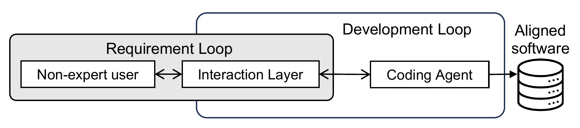 waterfall_model