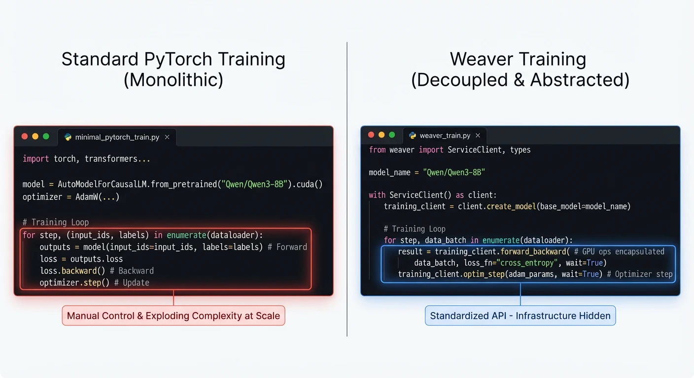 PyTorch vs Weaver