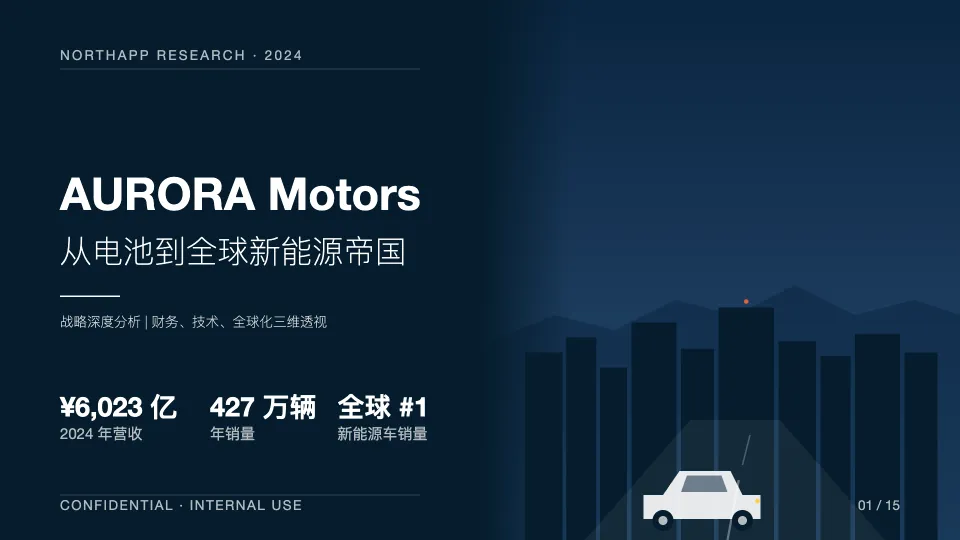 行业战略分析 PPT 封面：深蓝背景，列出营收、销量等关键数字